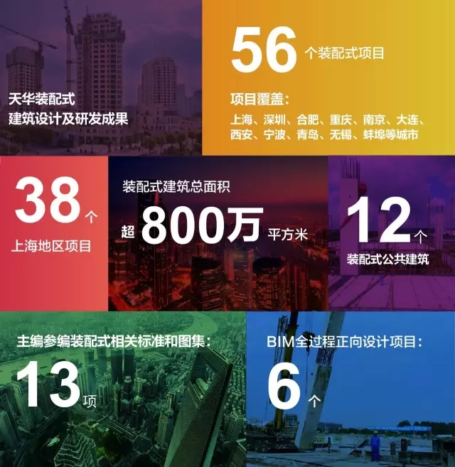 J9集团装配式建筑设计及研发成果