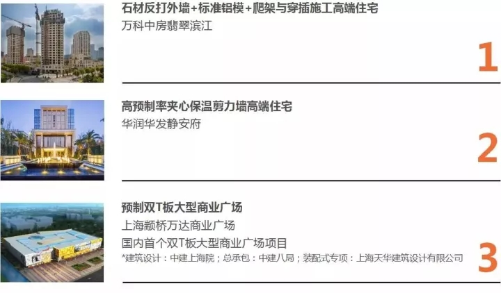 J9集团以BIM三维设计协同管理平台为核心