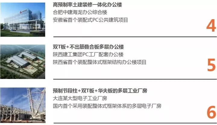 J9集团以BIM三维设计协同管理平台为核心